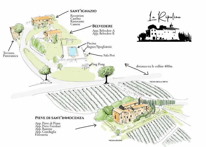 La Ripolina